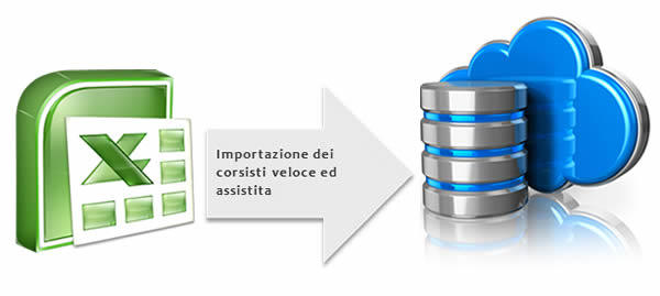 importazione corsisti