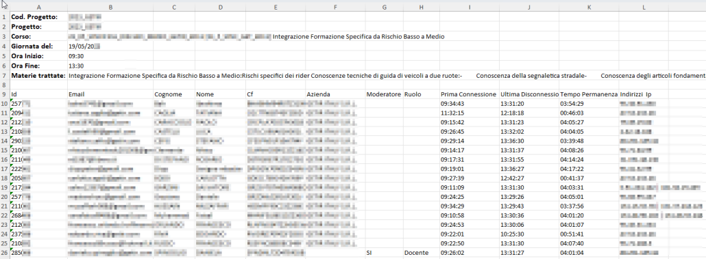 Tracciato tempi di permanenza Jmeet