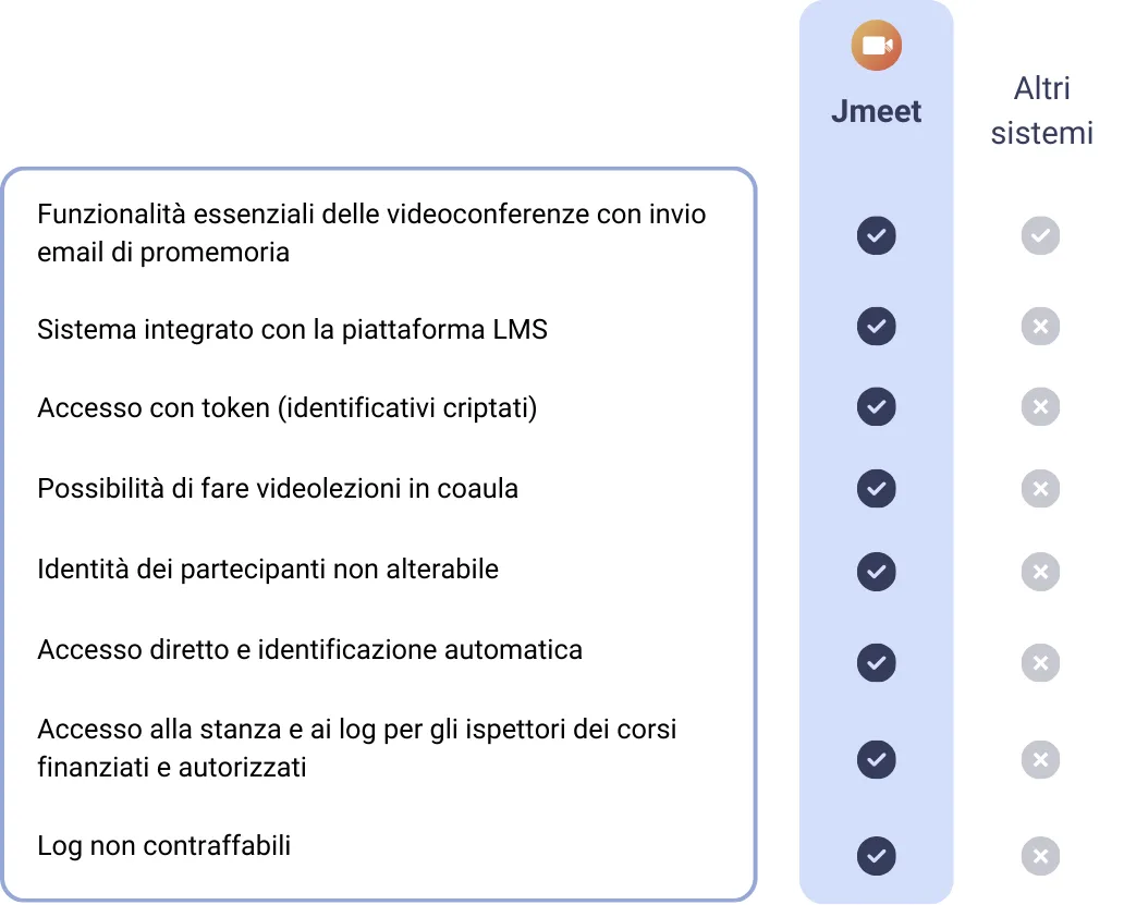 Comparativa Jmeet vs Altri sistemi